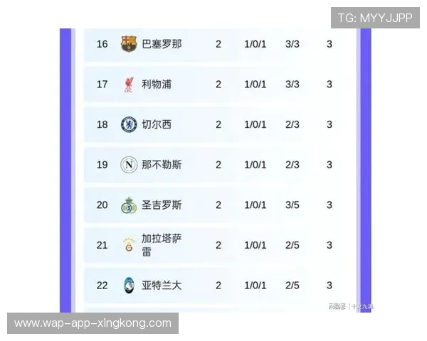 欧洲豪门欧冠战绩分化巴萨切尔西爆冷引发竞争格局新变数 欧洲豪门欧冠战绩分化巴萨切尔西爆冷引发竞争格局新变数