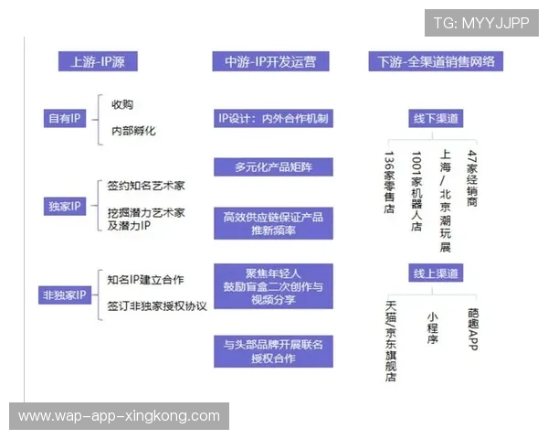 体育IP内容授权带动文化创意产业链发展 体育IP内容授权带动文化创意产业链发展